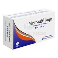 Метглиб Форс таб. п/пл. об. 500мг + 5мг №30 Канонфарма Продакшн